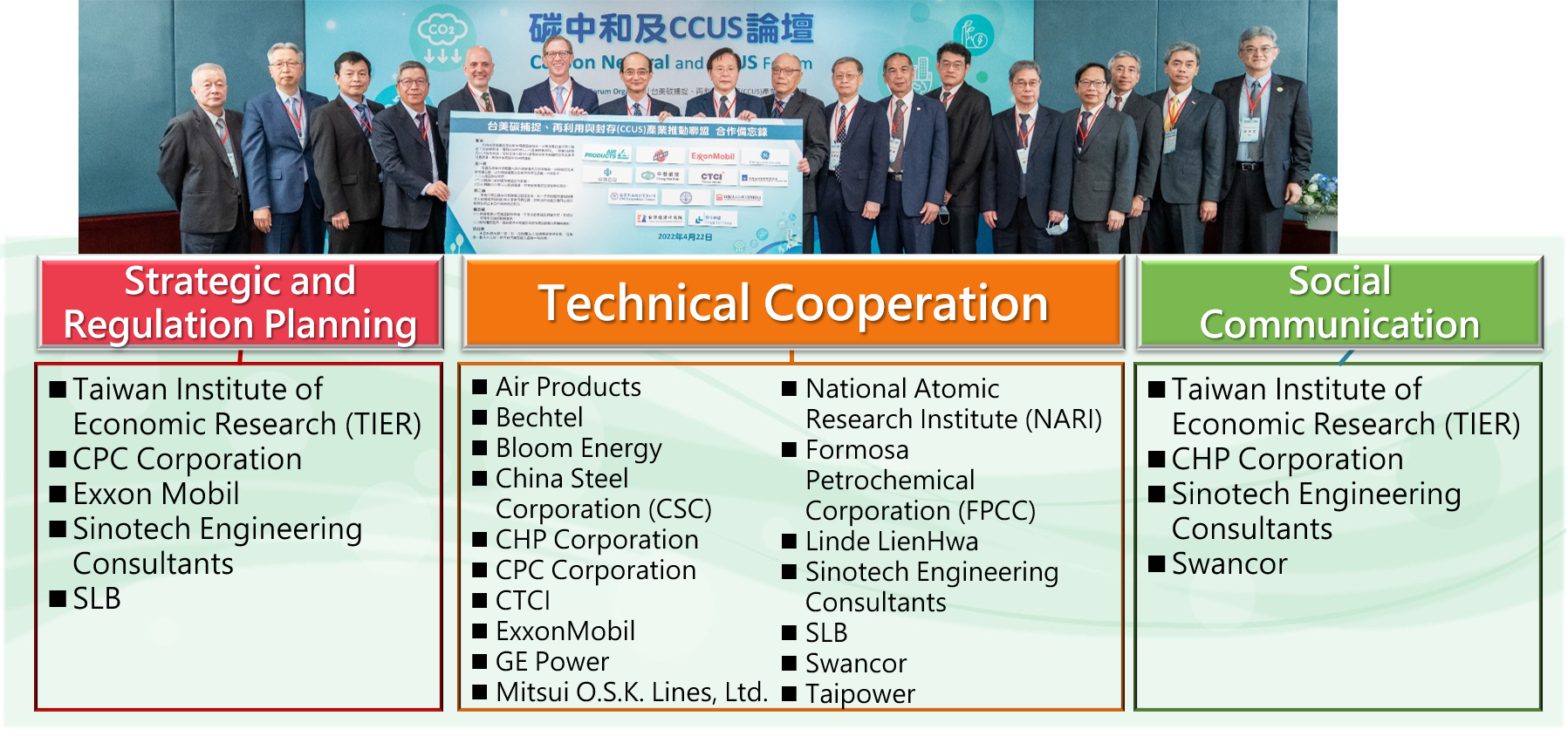 Organizational Structure