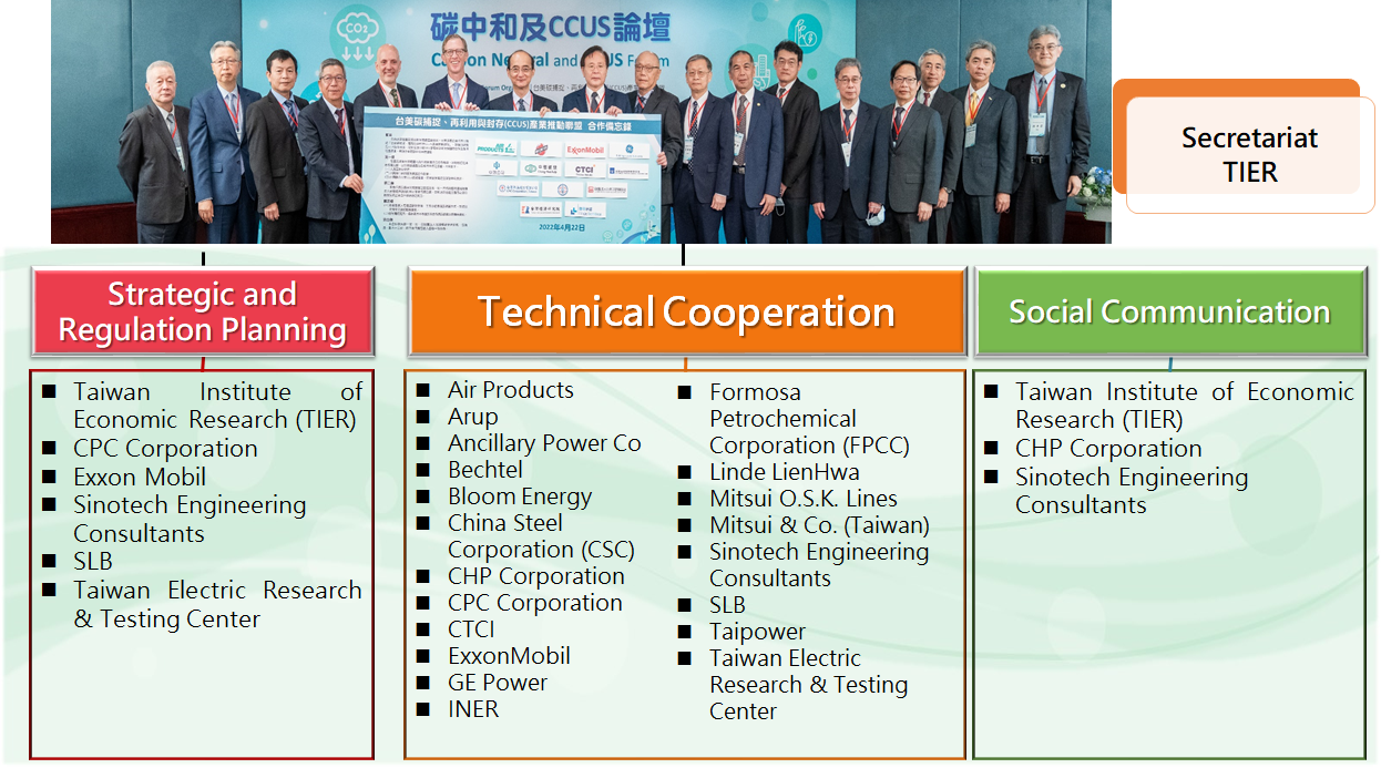 Organizational Structure