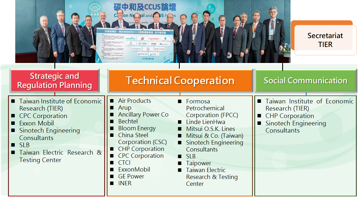 Organizational Structure